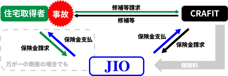 JIO